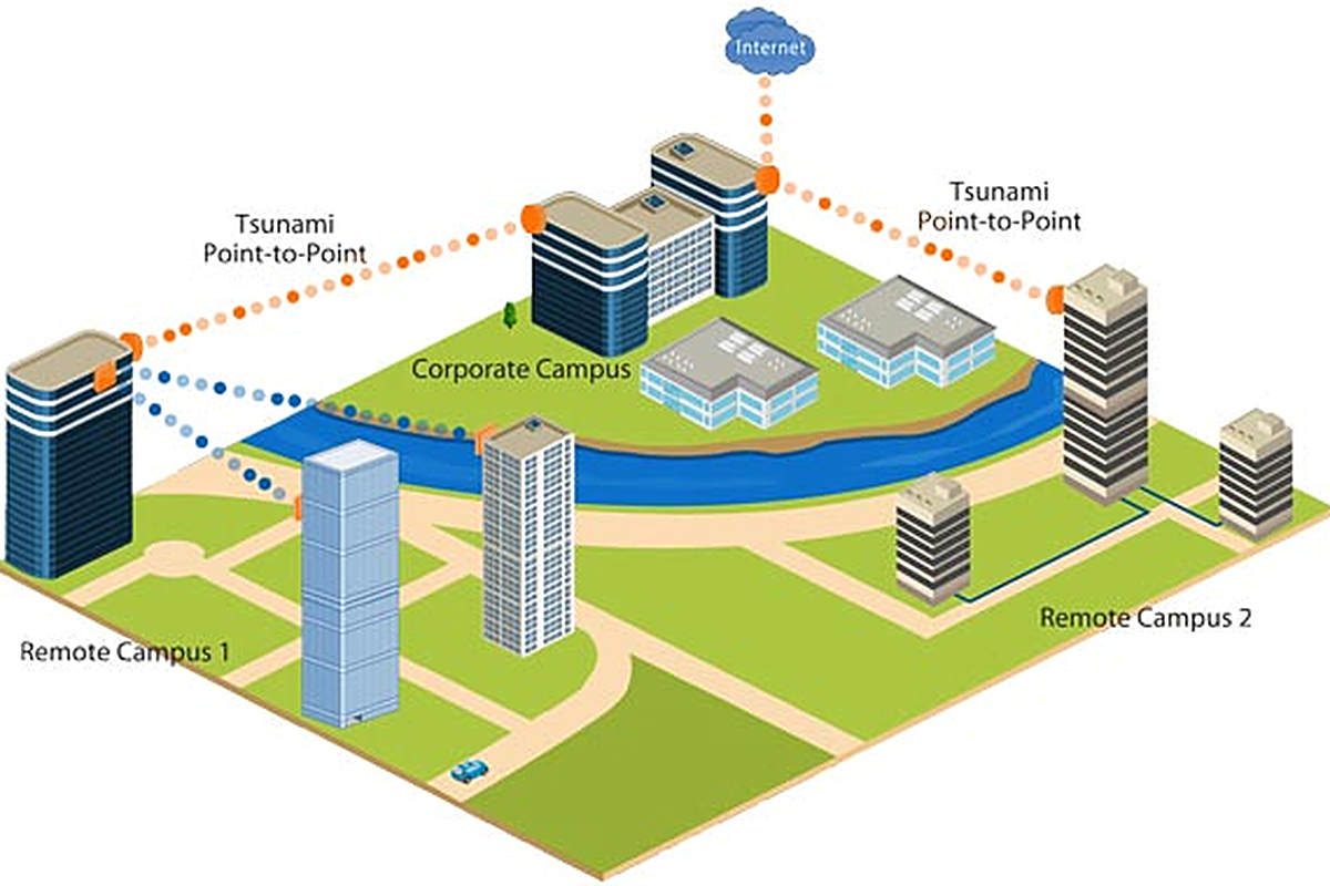 Writers' Building Network & Surveillance